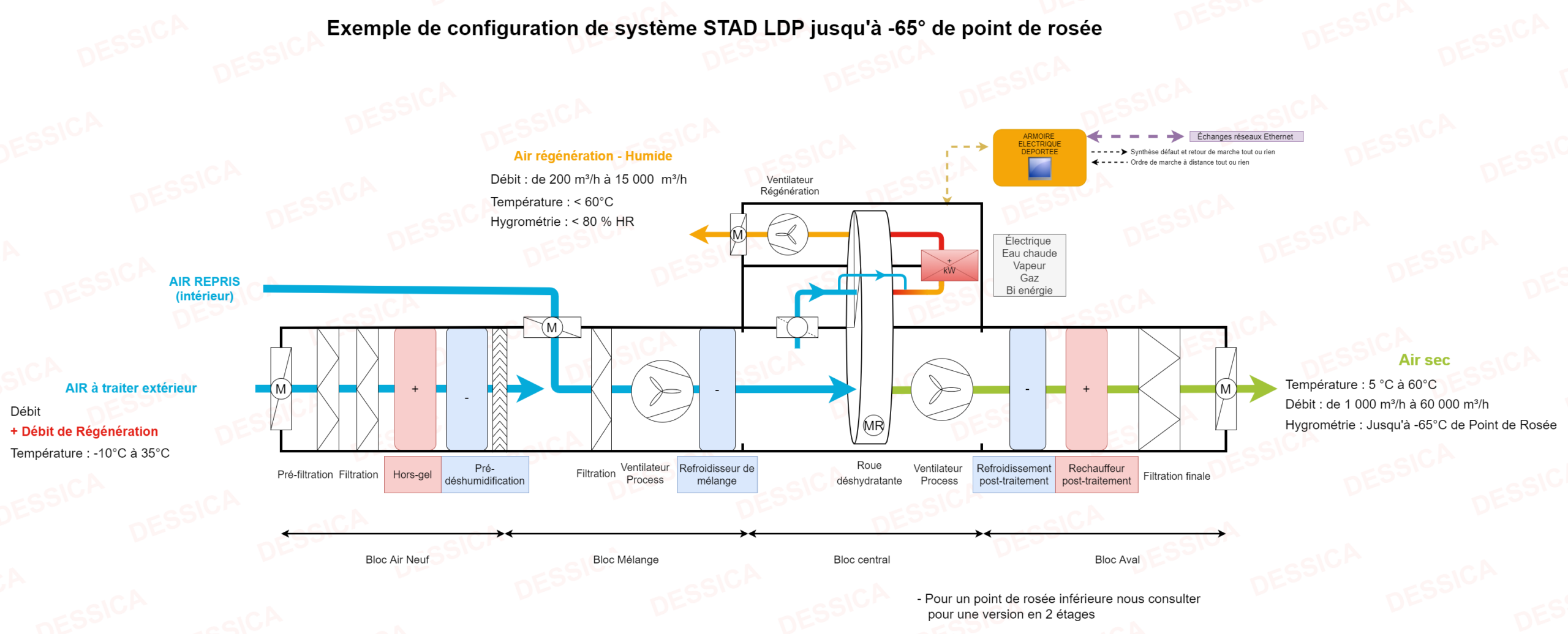 stad-ldp-site-filigrane
